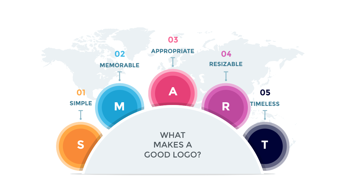 Logo Design Kenya. What makes a good logo design Kenya