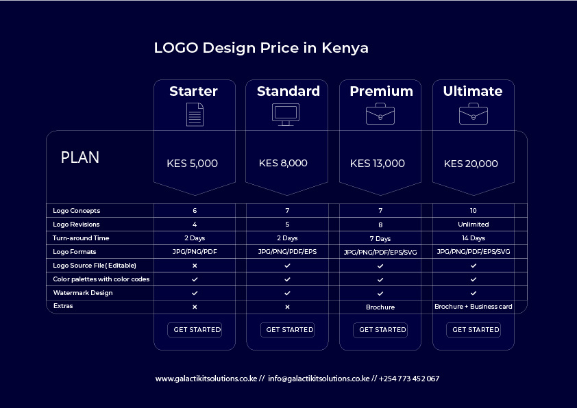 Logo design price in Kenya